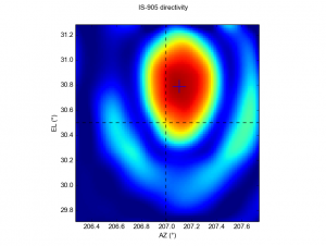 is-905-directivity-2d