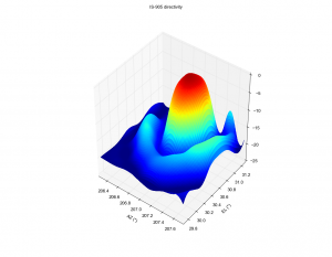 is-905-directivity-3d