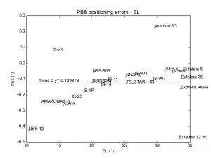 pb8-el-errors