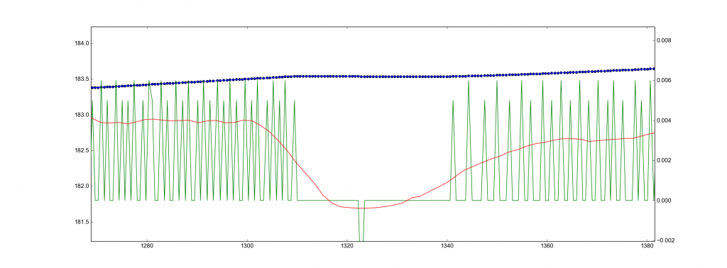 speed-az-130-z1